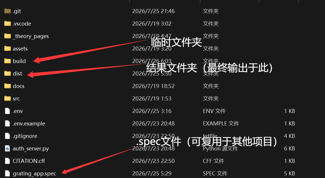 输出