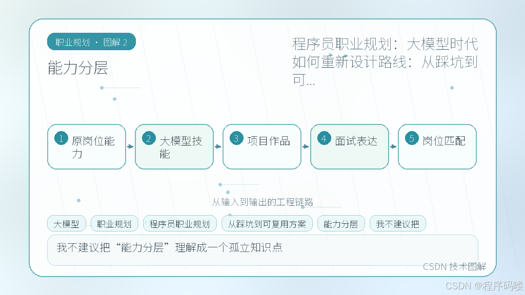 文章插图 2