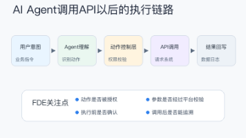 图1：AI Agent调用API以后的执行链路