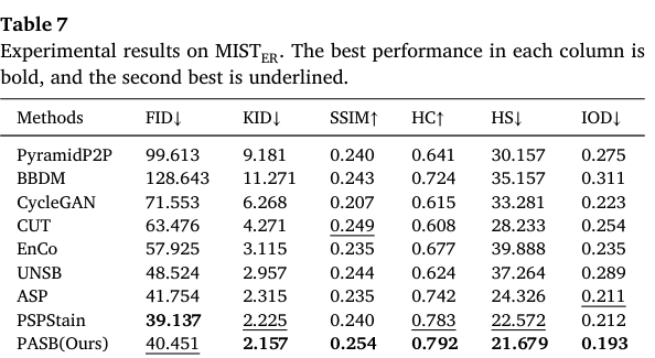 Table 7 Experimental results on MISTER