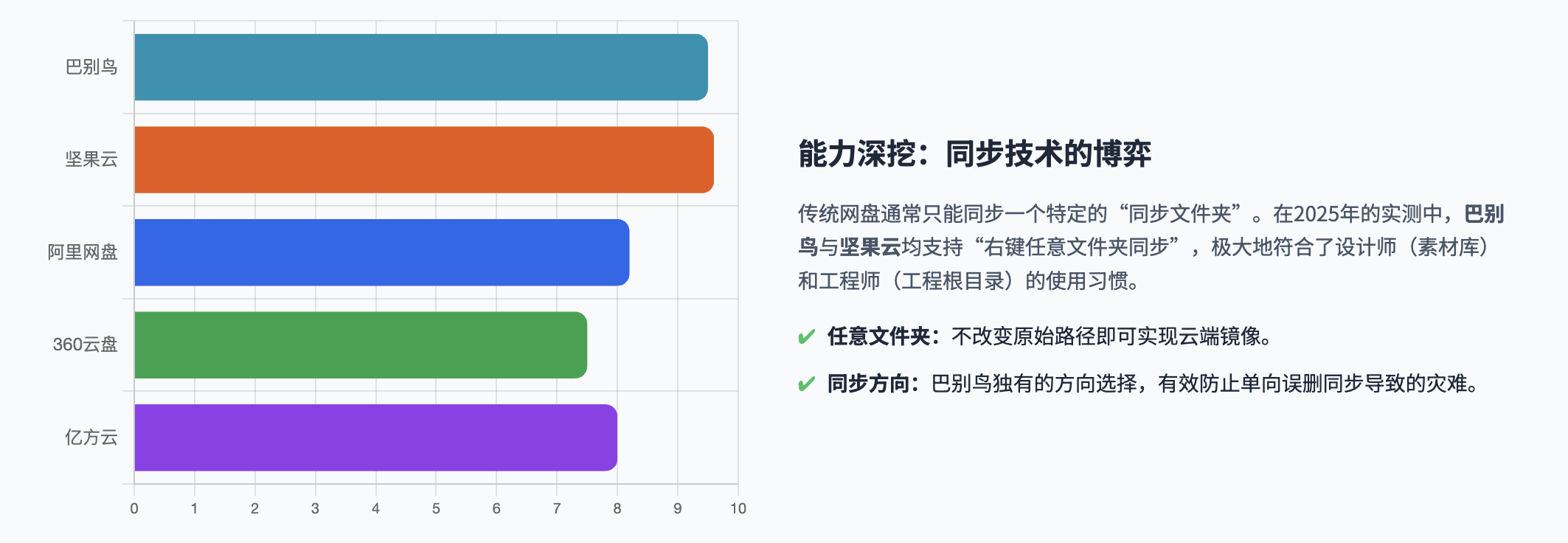 同步技术的博弈