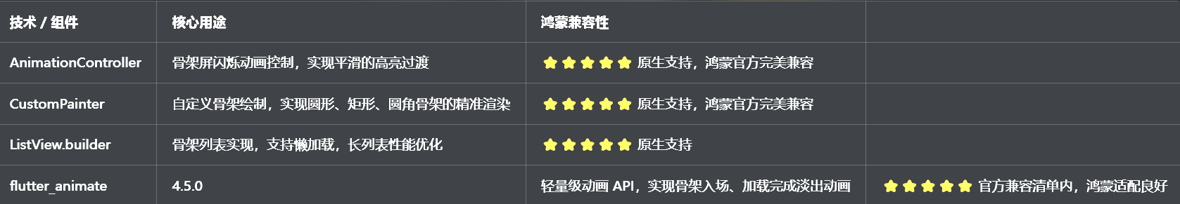 兼容清单