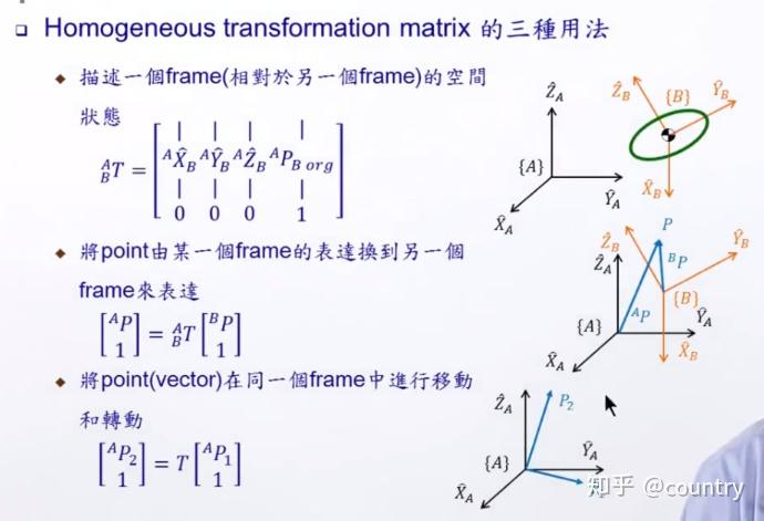 机器人学第二章_xyzfixedangles-CSDN博客