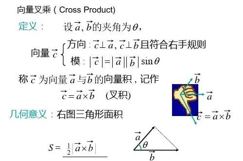 7、向量的叉乘 Cross Product_为什么法向量的大小等于这两个向量构成的平行四边形面积-CSDN博客