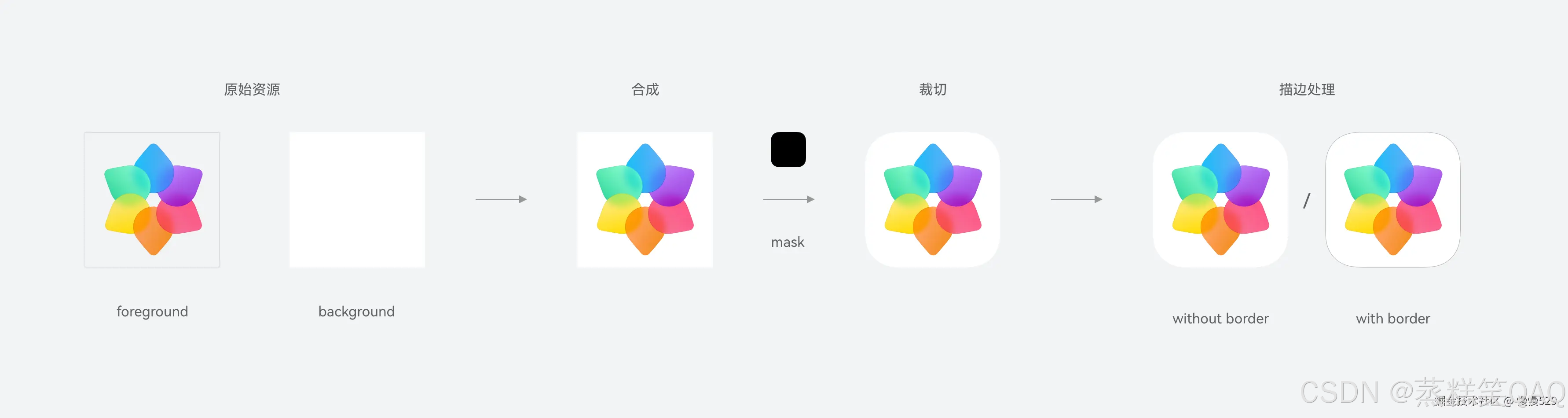 鸿蒙0基础学习【分层图标处理】UI设计套件_鸿蒙 分层图标-CSDN博客