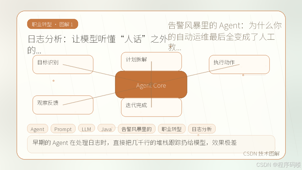 文章插图 1