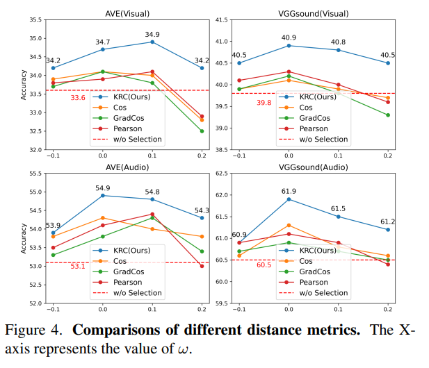C2KD:bridging the modality gap for cross-modal knowledge distillation_c ...
