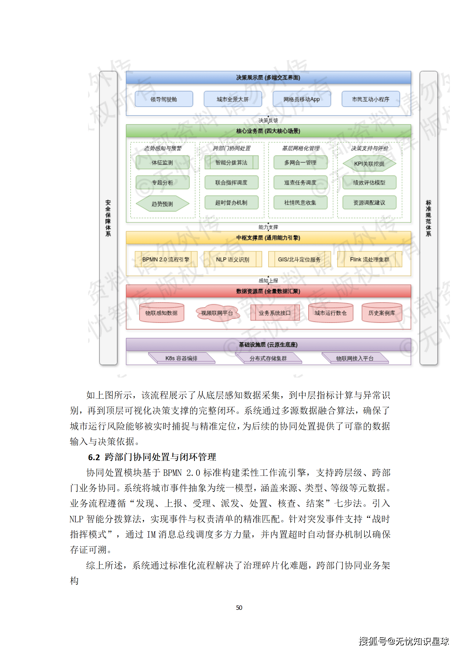 新型智慧城市建设方案_50.png