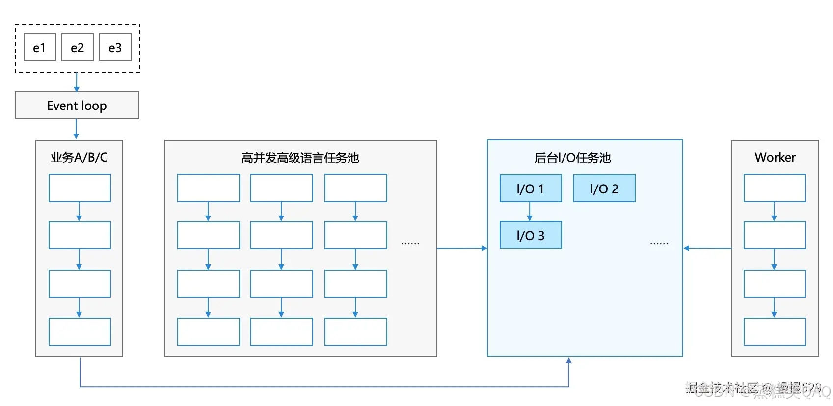 外链图片转存失败,源站可能有防盗链机制,建议将图片保存下来直接上传