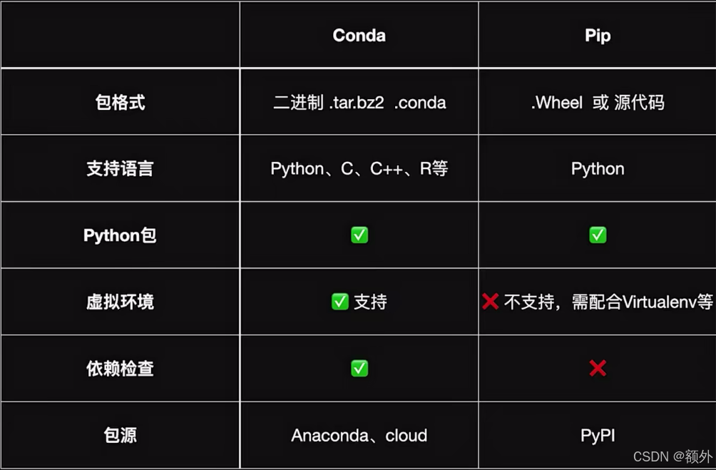 如图为具体区别