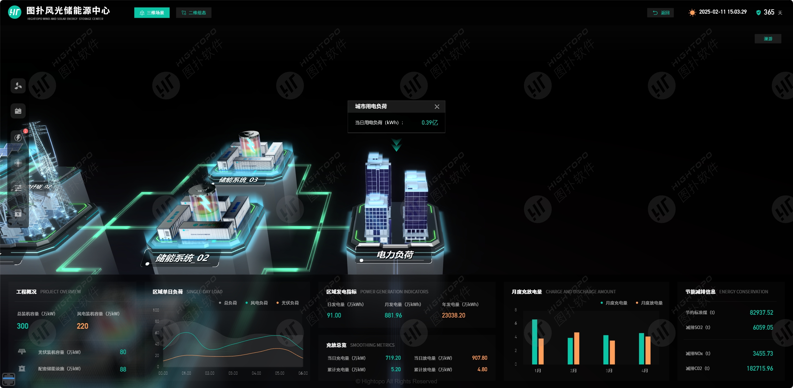 风光储能源管理系统，赋能绿色能源智慧调控_风光储智慧联合调控运行系统-CSDN博客
