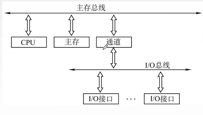 外链图片转存失败,源站可能有防盗链机制,建议将图片保存下来直接上传