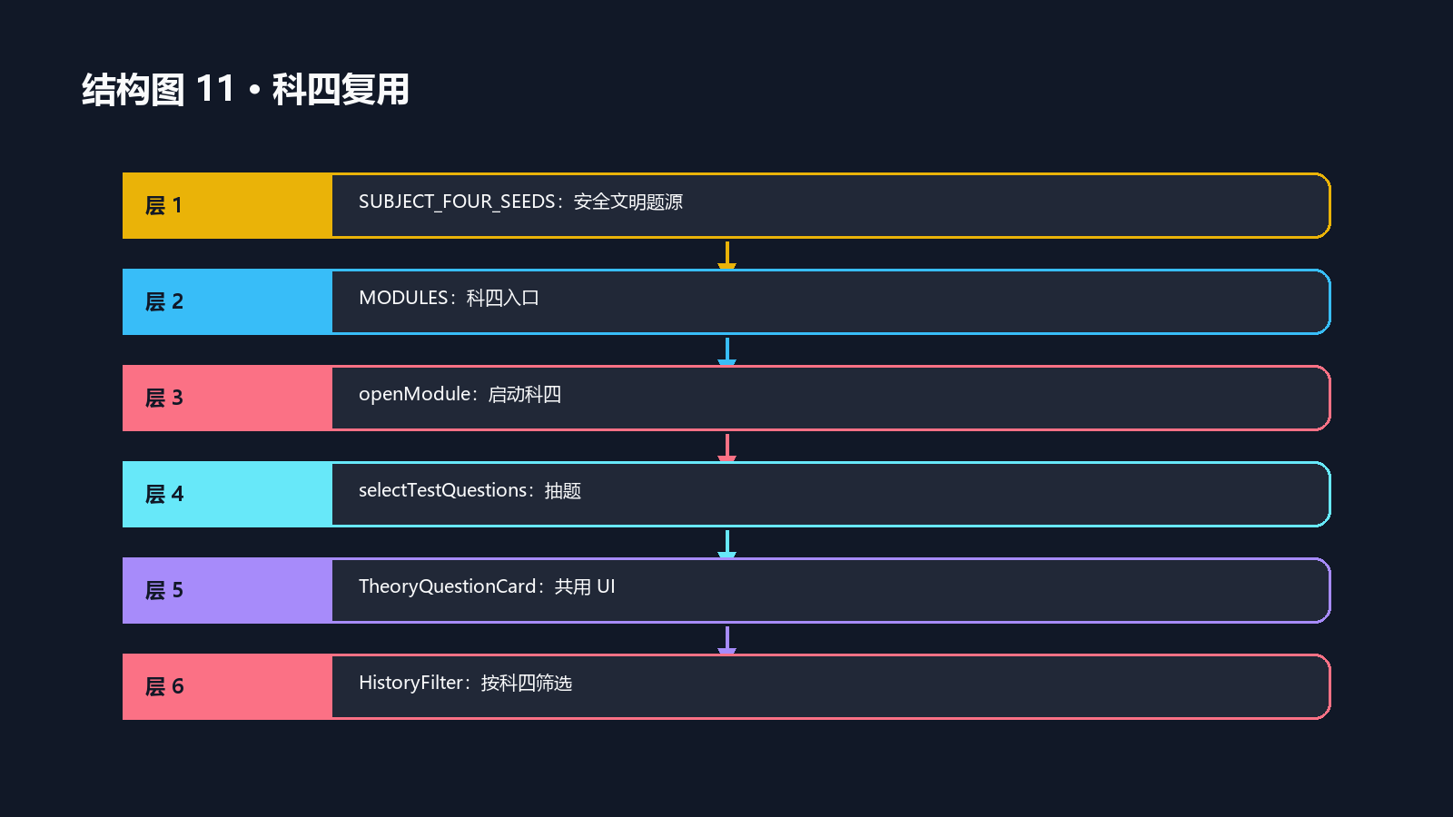 结构图