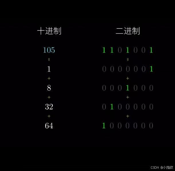 快速幂&取模【原理分析+例题训练】_快速幂取模-CSDN博客
