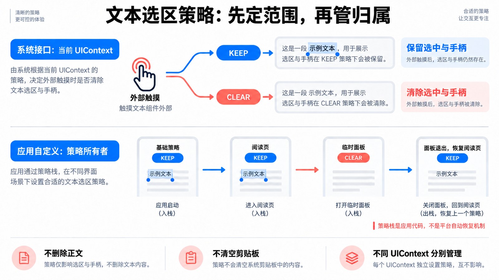 文本选区清除与应用策略所有者