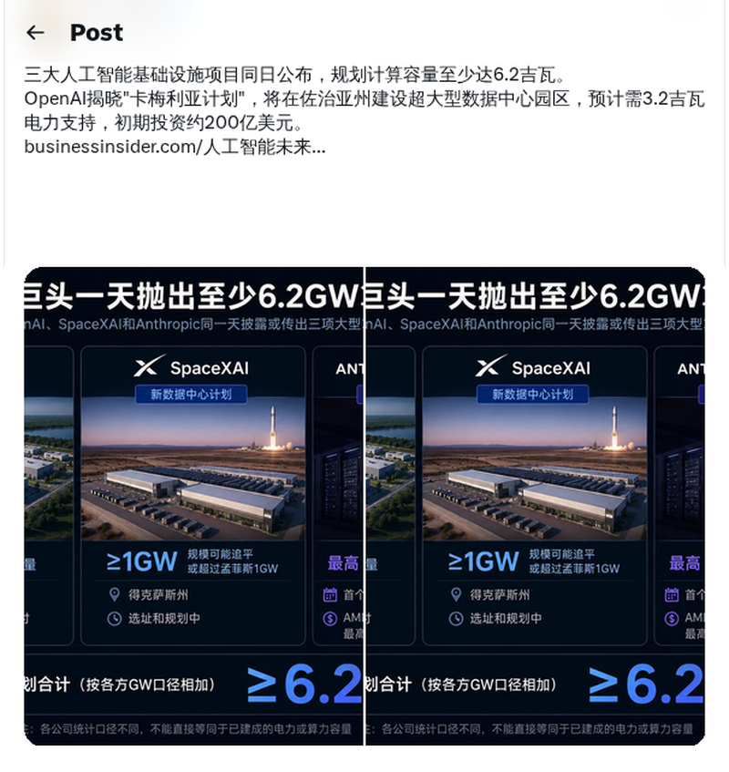 OpenAI等三家同日披露算力计划 合计至少6.2GW