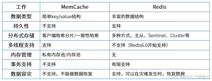 软考、面试Redis知识点总结-1_redis 软考