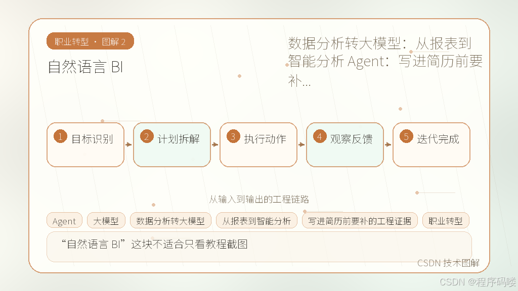 文章插图 2