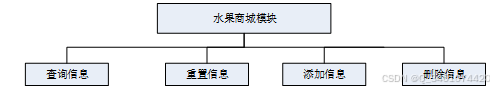 (附源码)基于Web的农产水果销售平台设计与实现-计算机毕设 06331