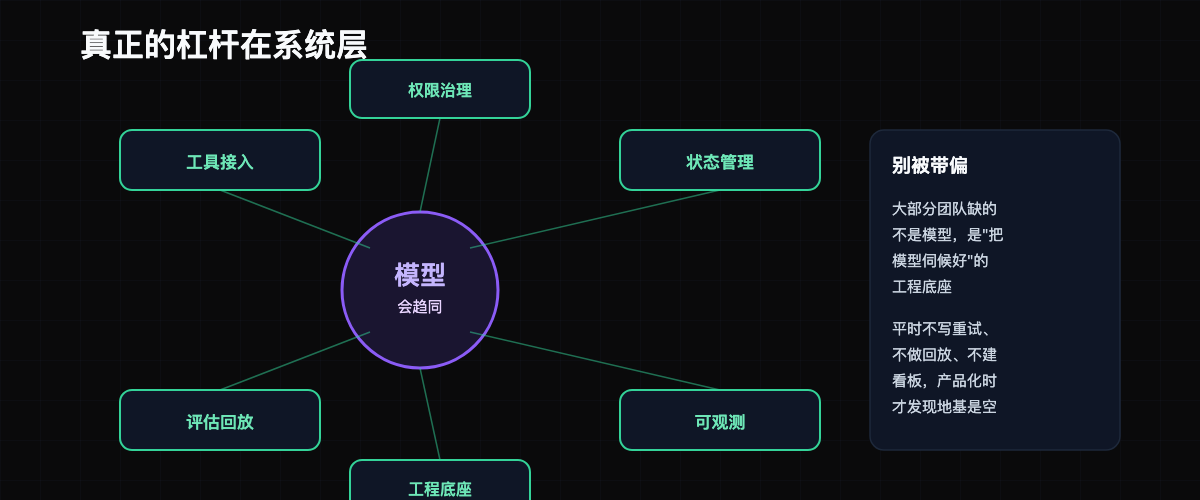 真正的杠杆在系统层