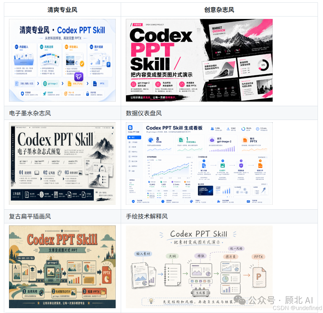 Codex Powerpoint Background 论文、博客秒变高颜值 PPT:这款 Codex 专属 PPT 开源工具,我用完就再也回不去了。_codex 写的ppt 不好看 内容不够丰富也 ...