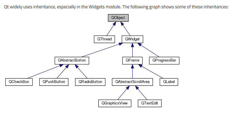 记录我的QT入门学习_qt学习-CSDN博客