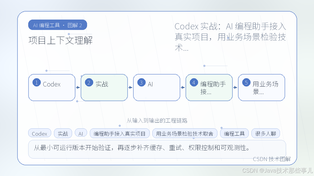 文章插图 2