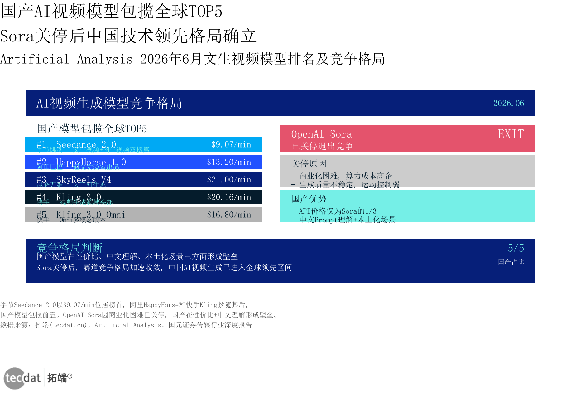 信息图4