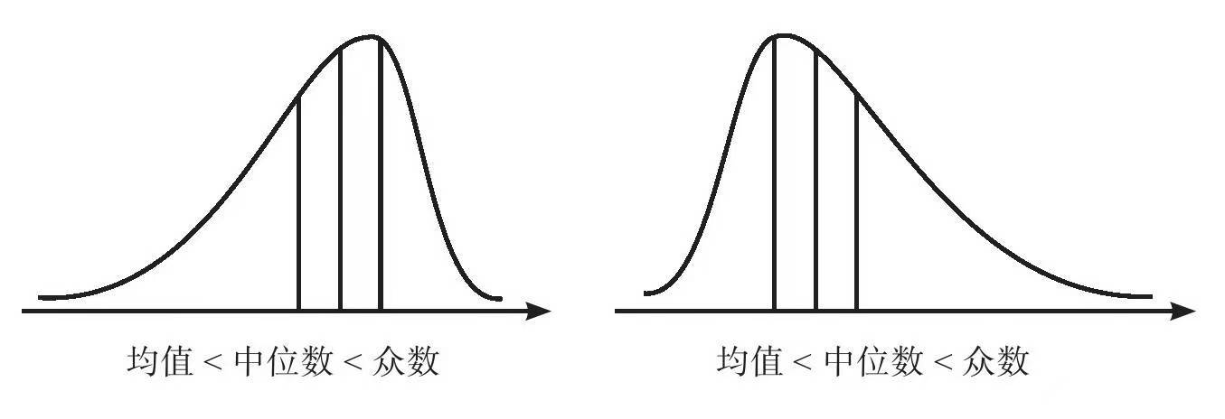 偏度与峰度_偏度和峰度-CSDN博客