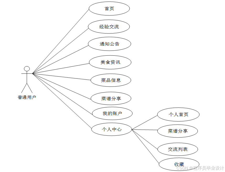 javaweb 35893 CSDN javaweb-35893-csdn
