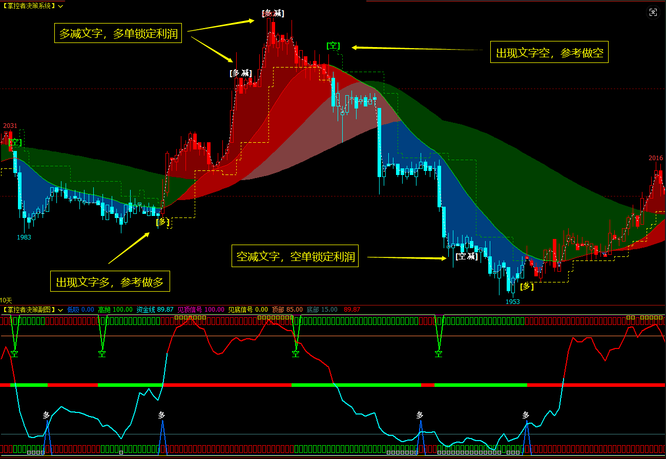 文华财经指标公式买卖提示指标_文华财经kdj加wr买卖点指标公式-CSDN博客