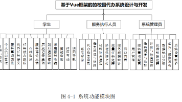 基于 Vue 框架的校园服务代办系统设计与开发(代码+数据库+LW)封面图
