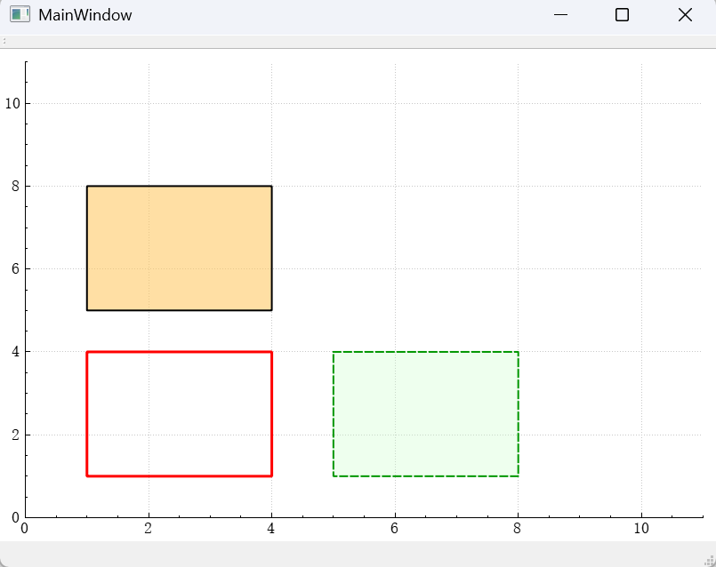 【QCustomPlot06】项目类(Item Classes)_在 qcustomplot 中如何设置坐标区边框-CSDN博客