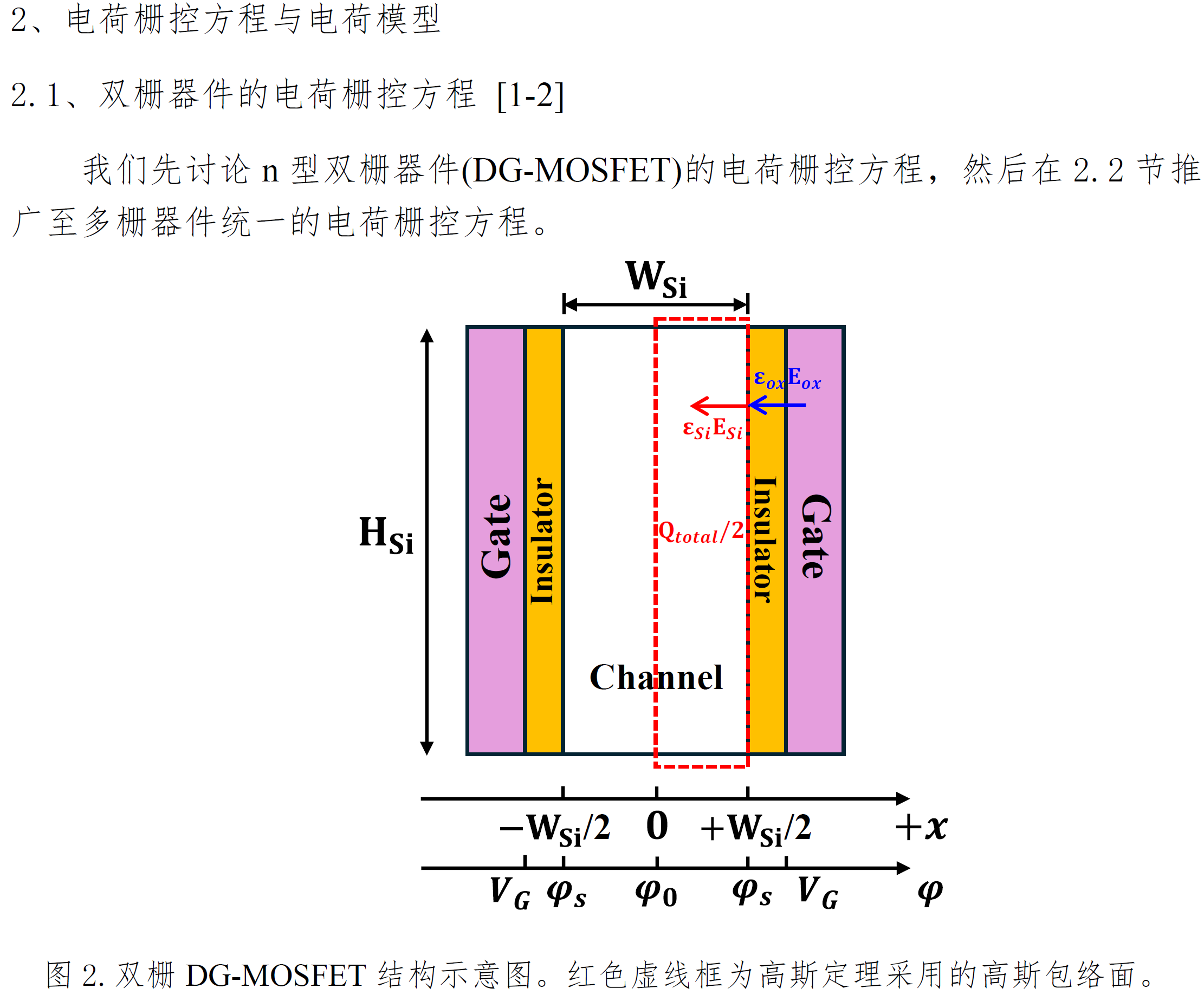 BSIM-CMG模型解读系列 1-栅控方程与电荷核心模型-CSDN博客