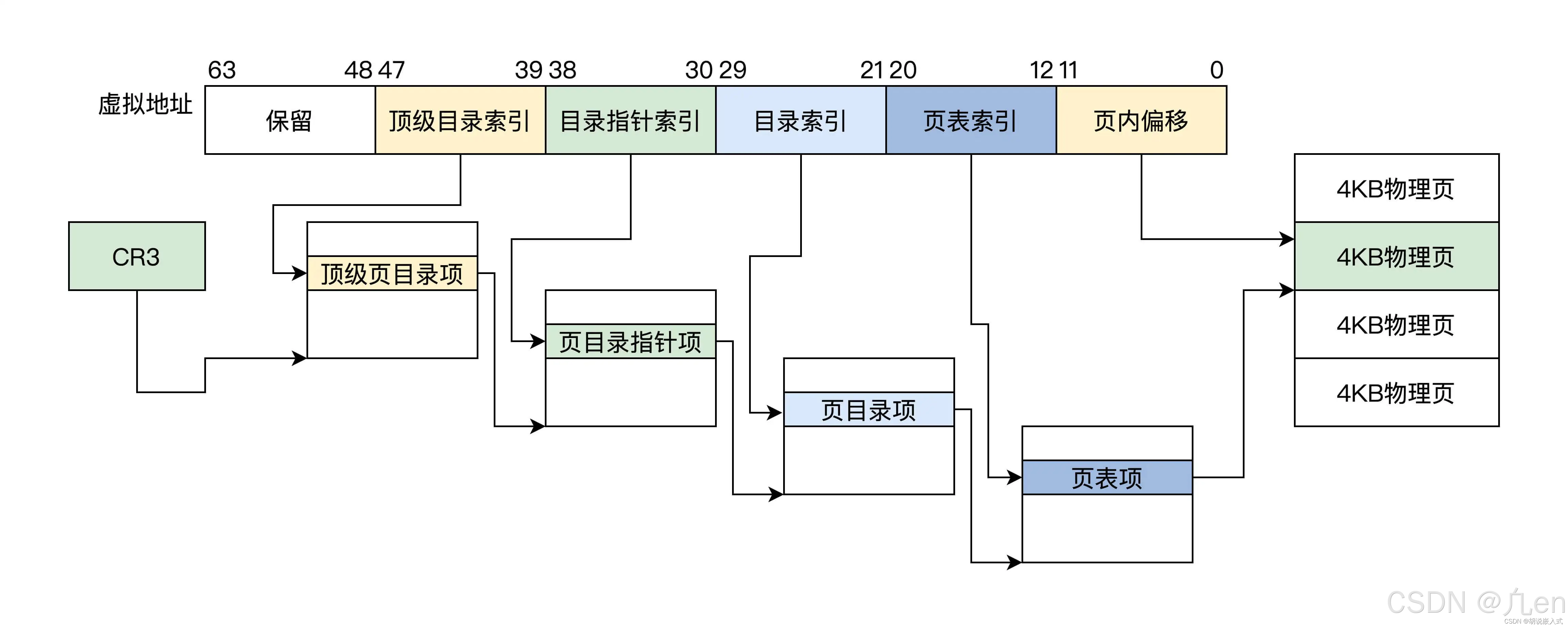 mysql分页，mysql分页从o开始还是从1开始