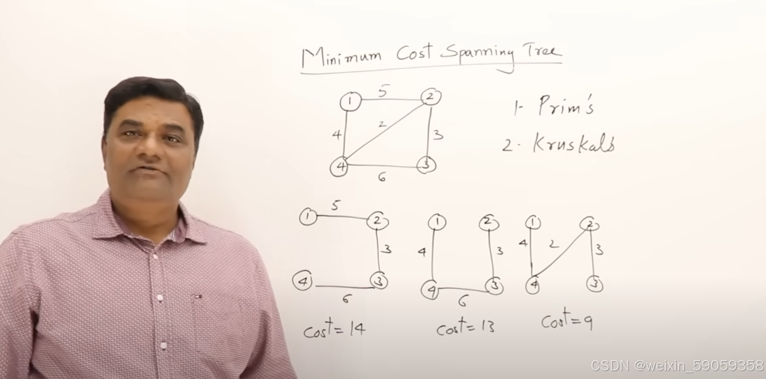 Greedy Algorithms贪心算法_optimal merge pattern-CSDN博客