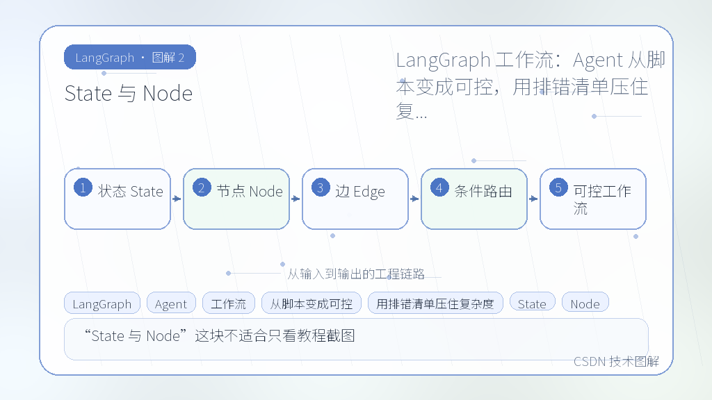 文章插图 2