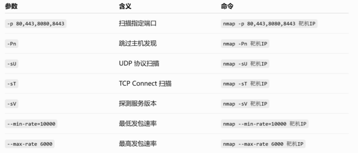 Nmap 命令参数