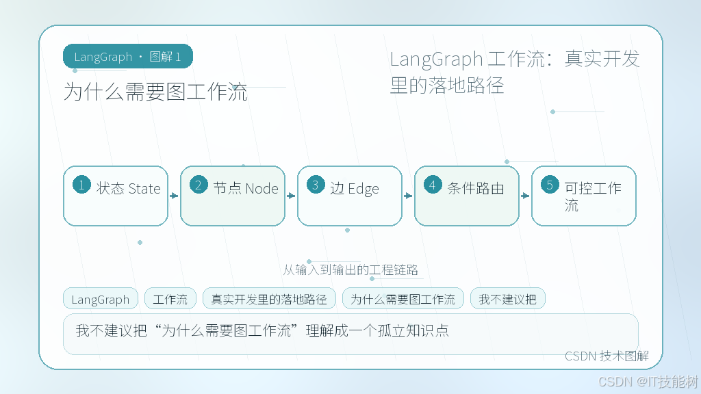 文章插图 1