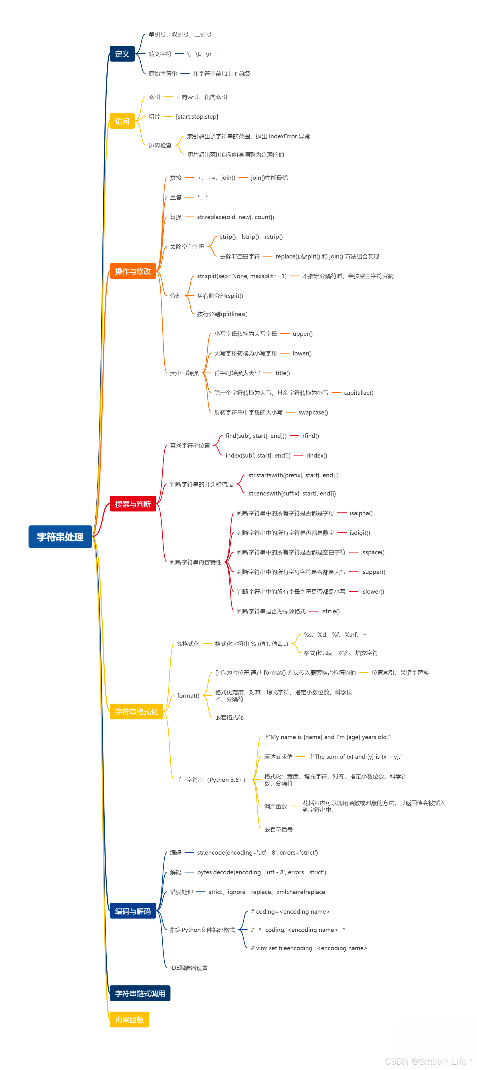 字符串处理