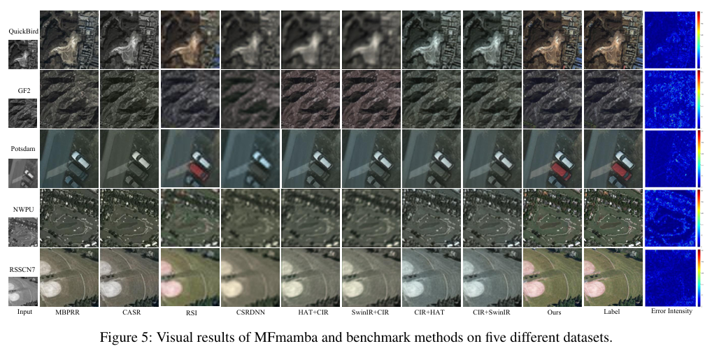 Visual results of MFmamba and benchmark methods on five different datasets