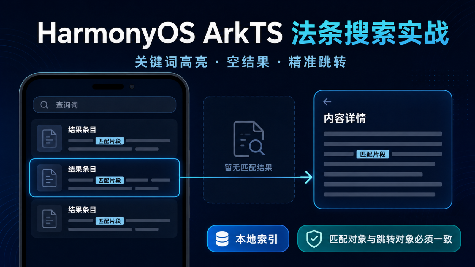 法条搜索可信链路封面