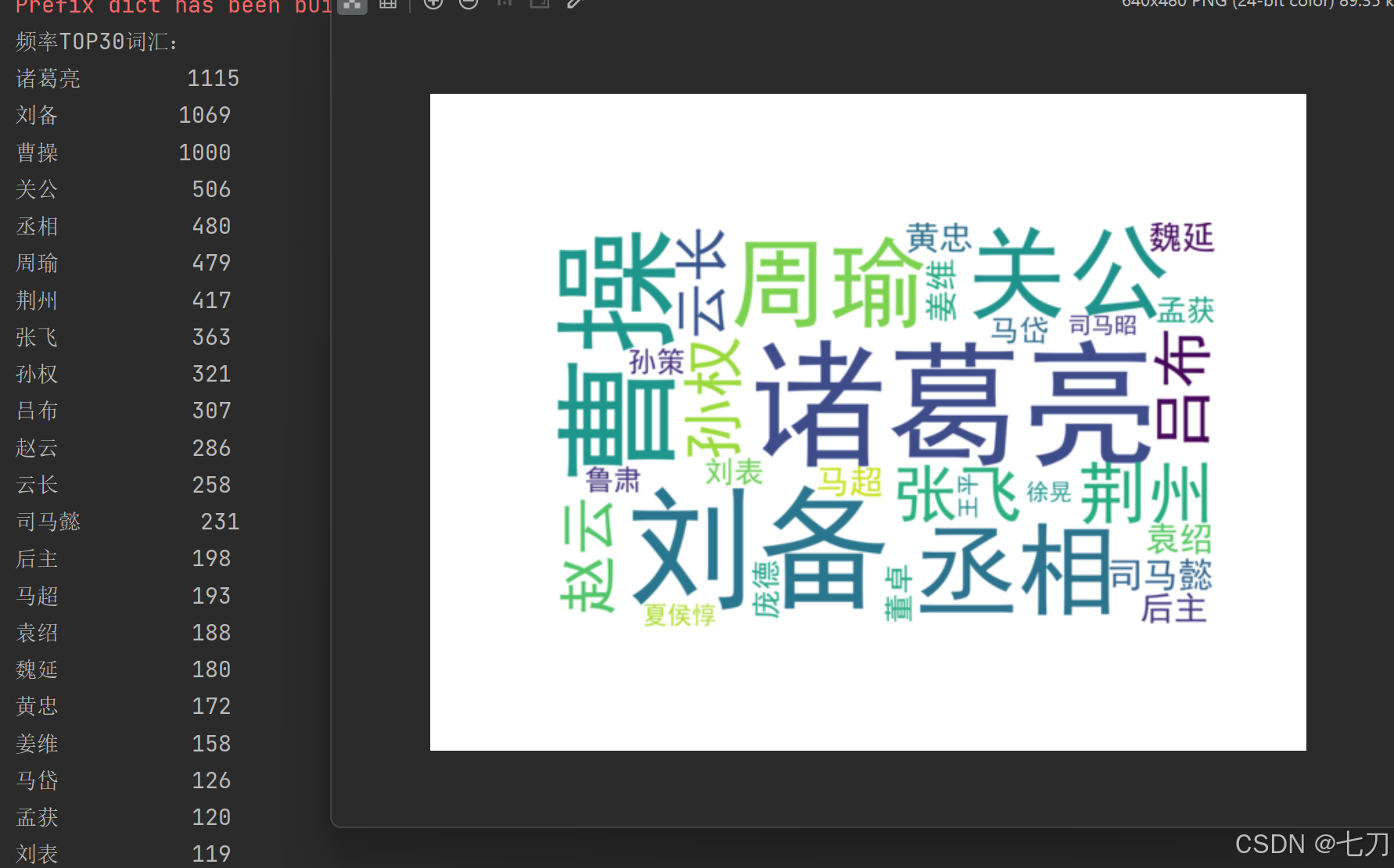 Python+jieba文本分析示例：实现统计《三国演义》中的人物并生成词云图