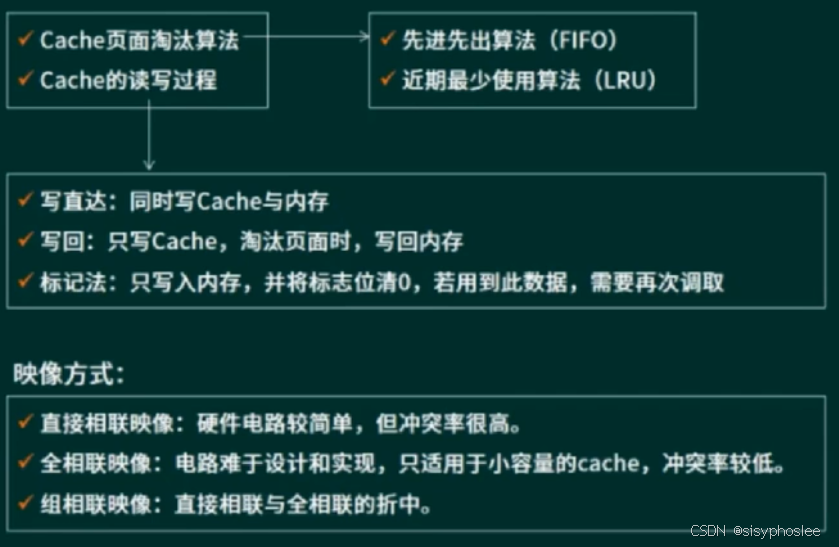 Cache页面淘汰