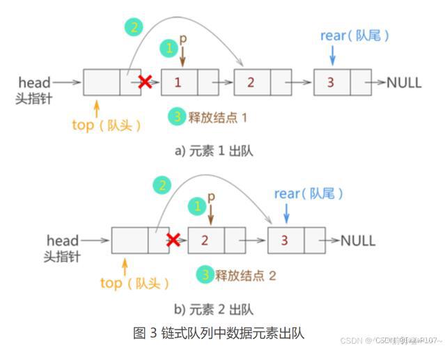 Python队列添加元素技巧：正确使用put而非push方法_python 列表put-CSDN博客