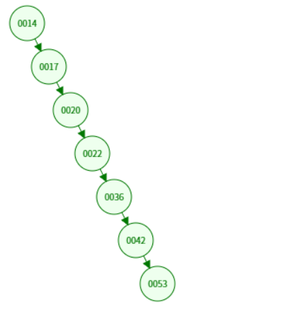 二叉树形成链表