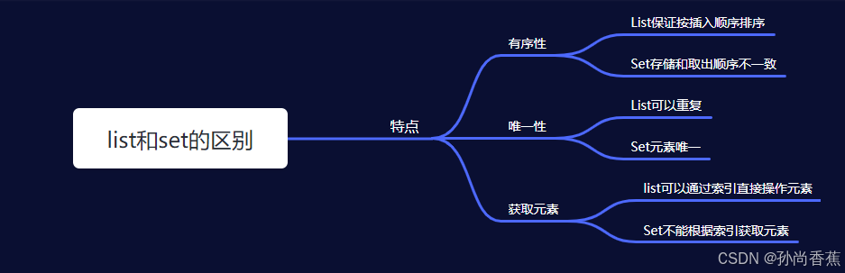 深入理解Java中的Set集合：特性、用法与常见操作指南