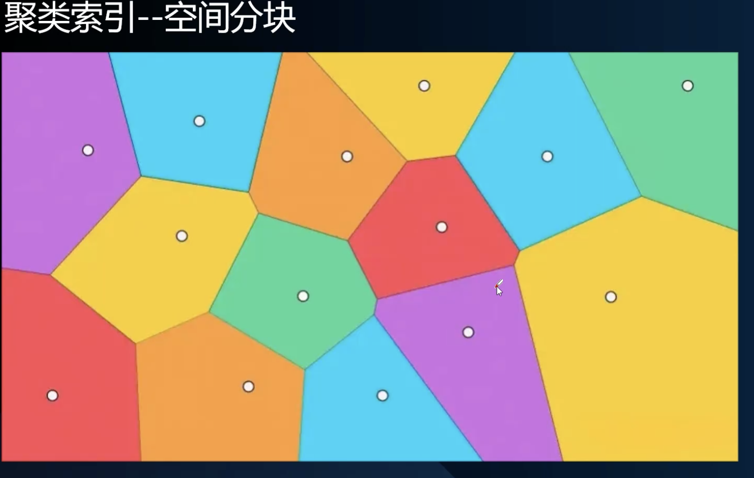 step空间分块