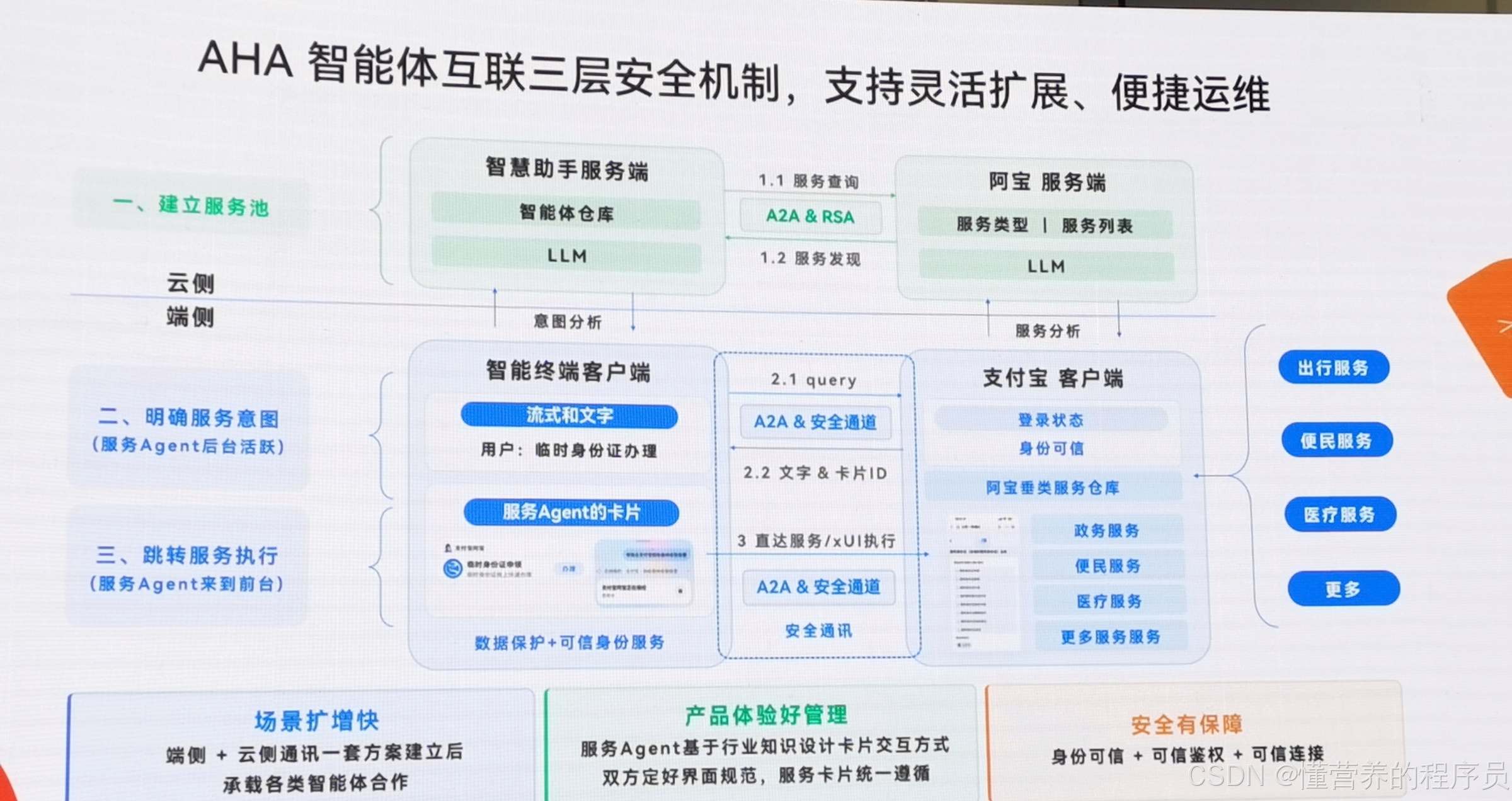 AHA 智能体互联三层安全机制
