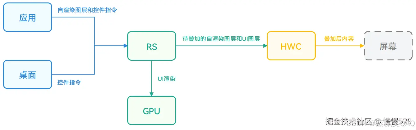 外链图片转存失败,源站可能有防盗链机制,建议将图片保存下来直接上传